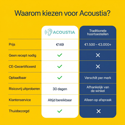 Acoustia Air